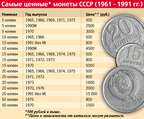 Почему лето идет дождь а зимой снег